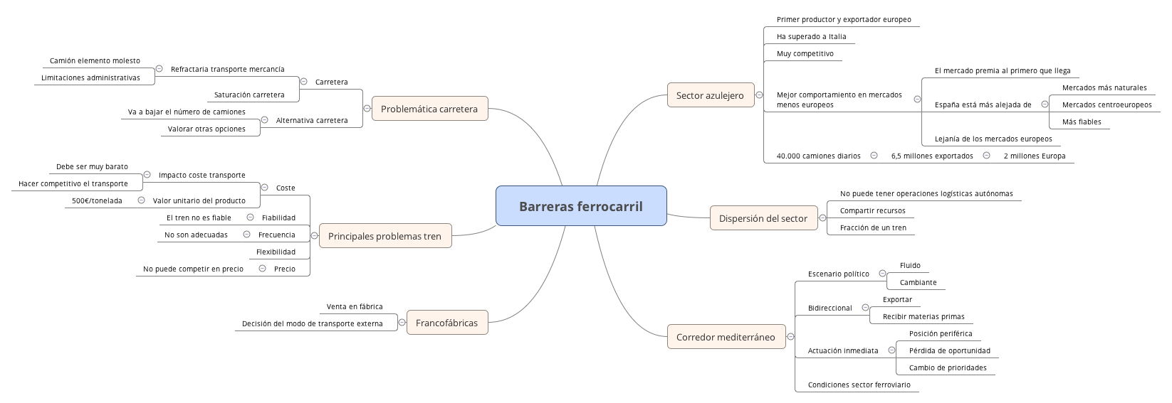 Thumbnail of mind map