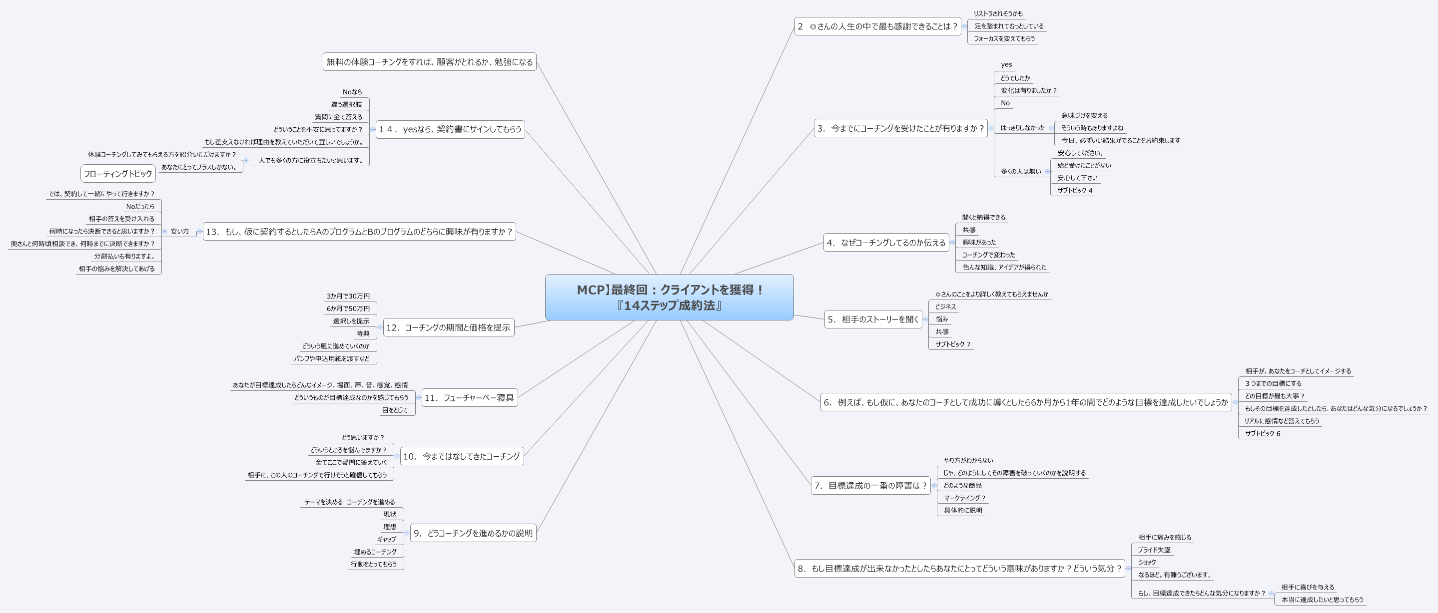  思维导图的缩略图