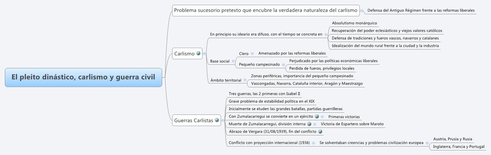 Thumbnail of mind map