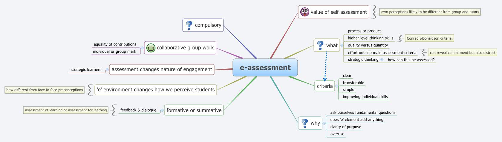 Thumbnail of mind map