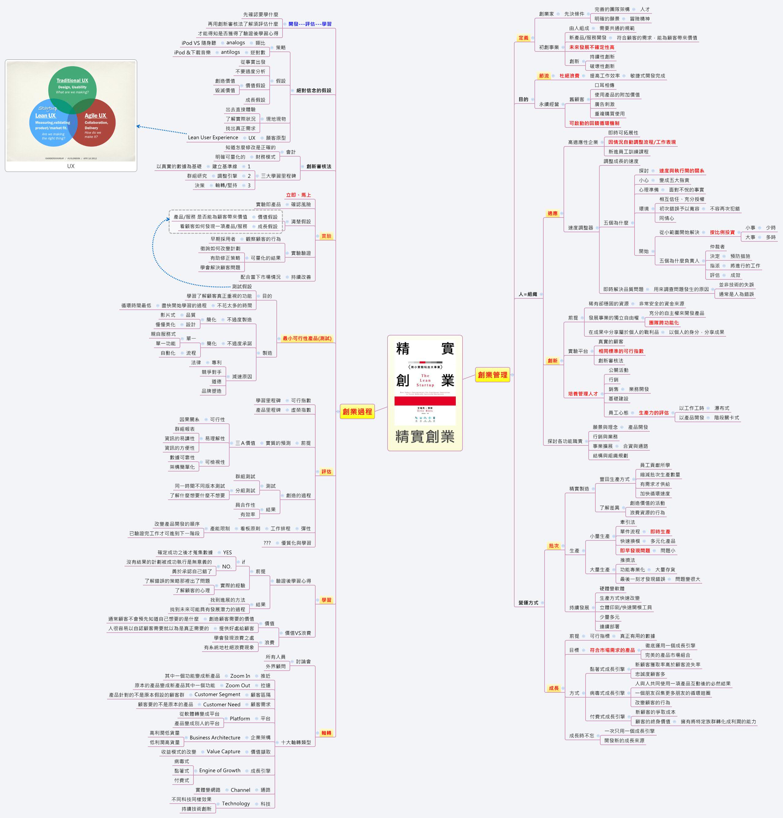 Thumbnail of mind map