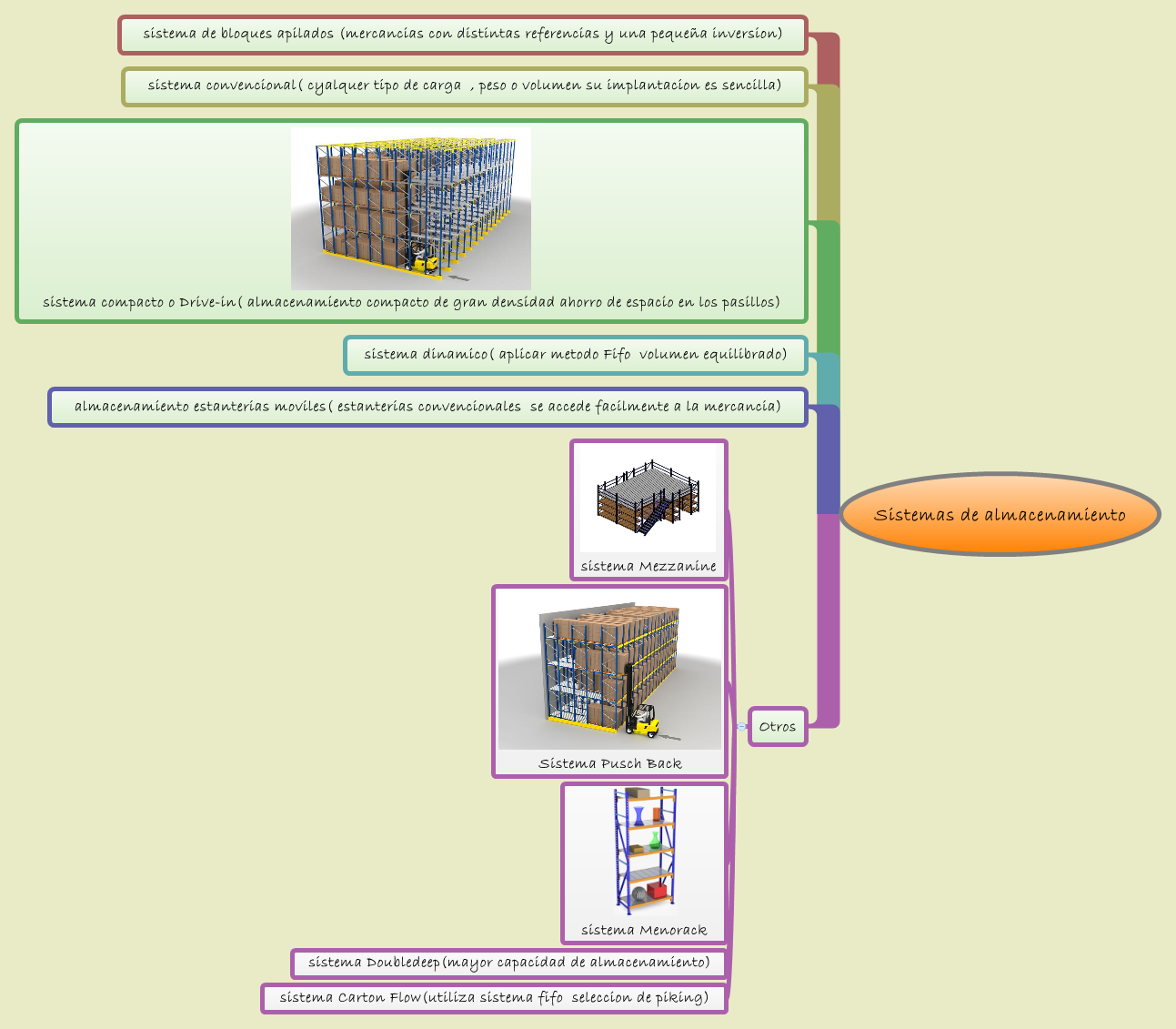 Thumbnail of mind map