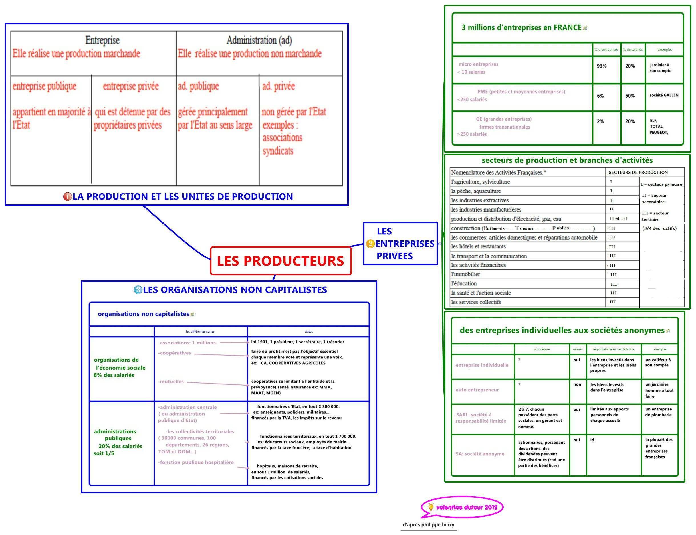 Thumbnail of mind map