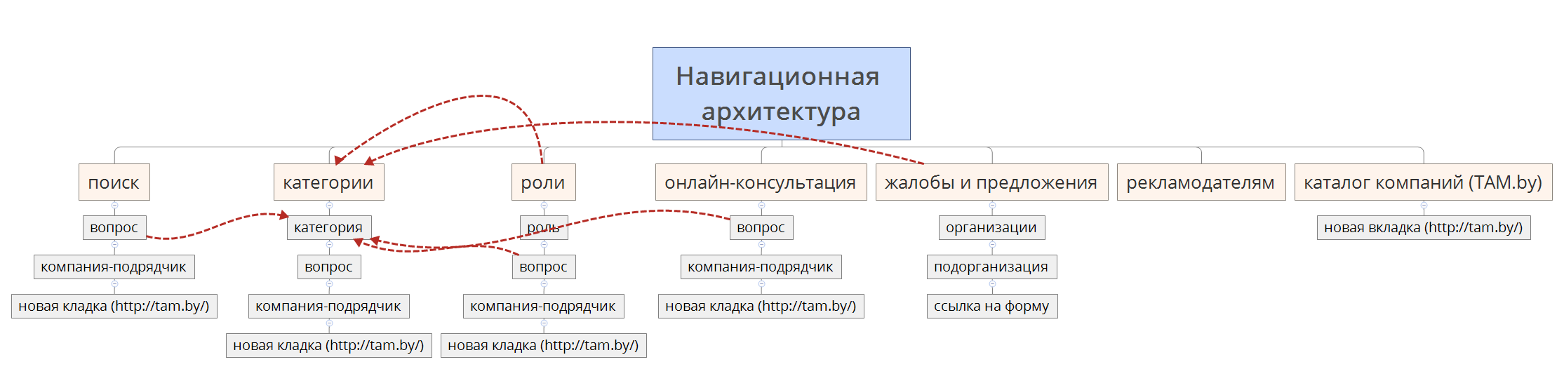  思维导图的缩略图