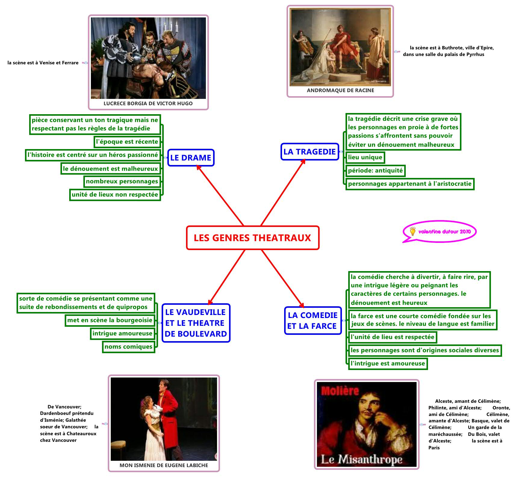 Thumbnail of mind map