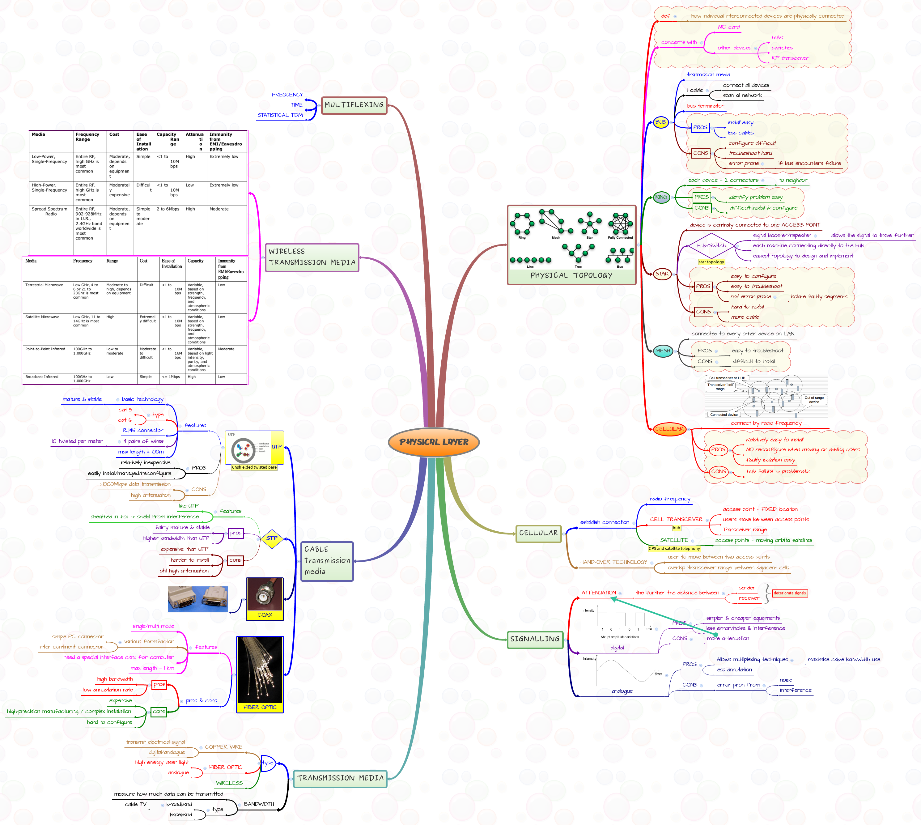 Thumbnail of mind map