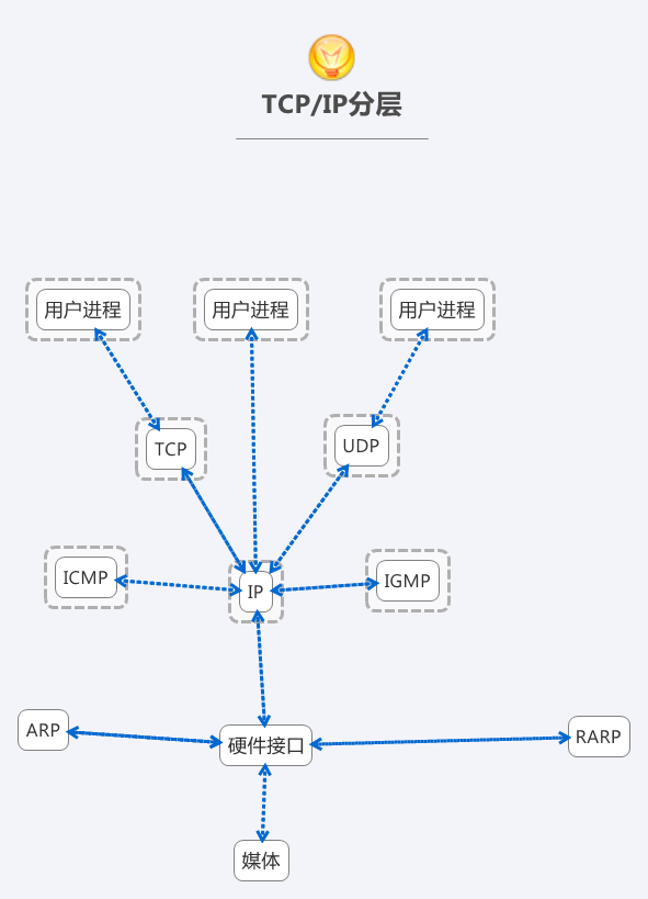 Thumbnail of mind map