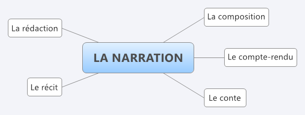 Thumbnail of mind map