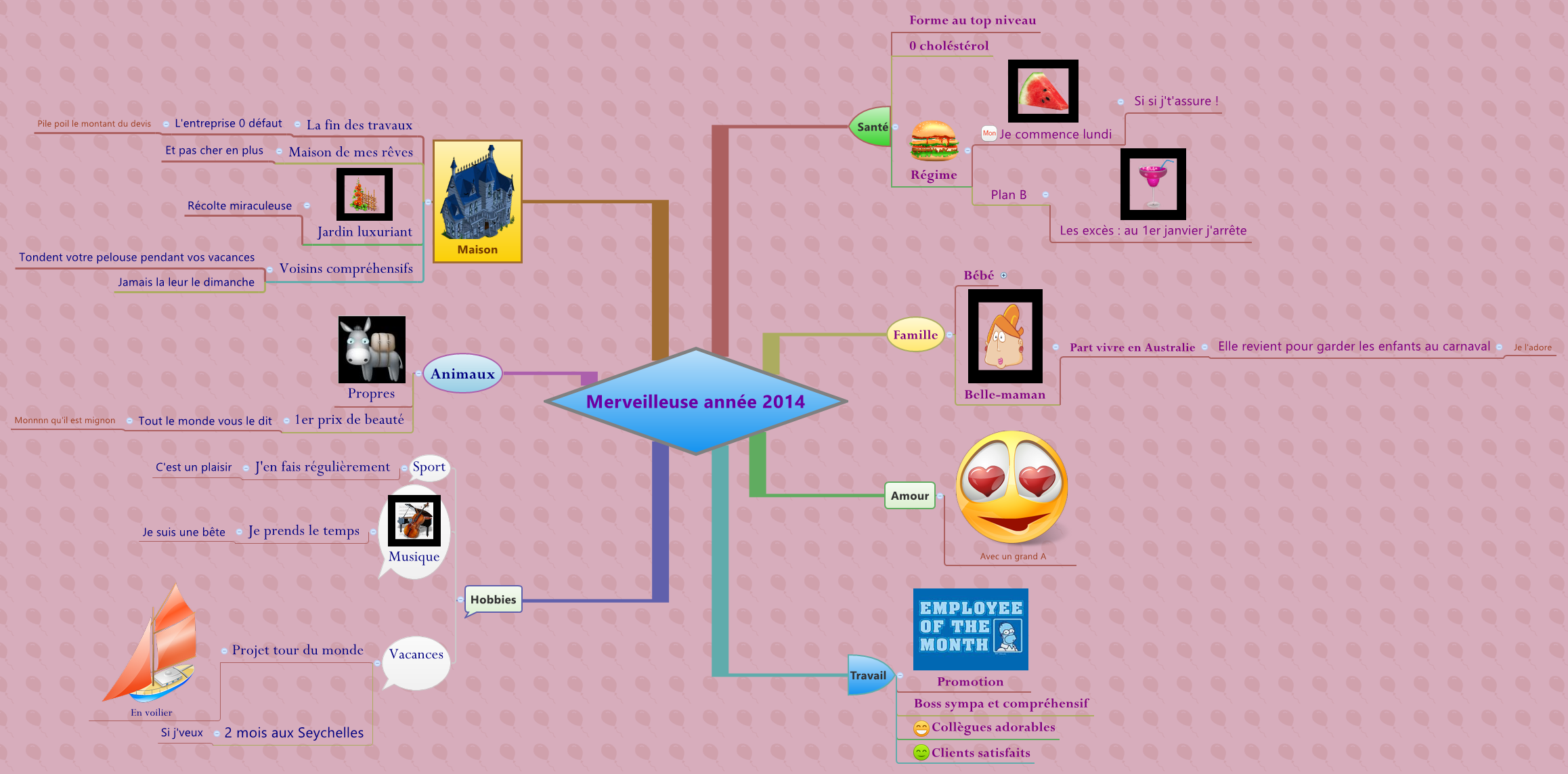 Thumbnail of mind map