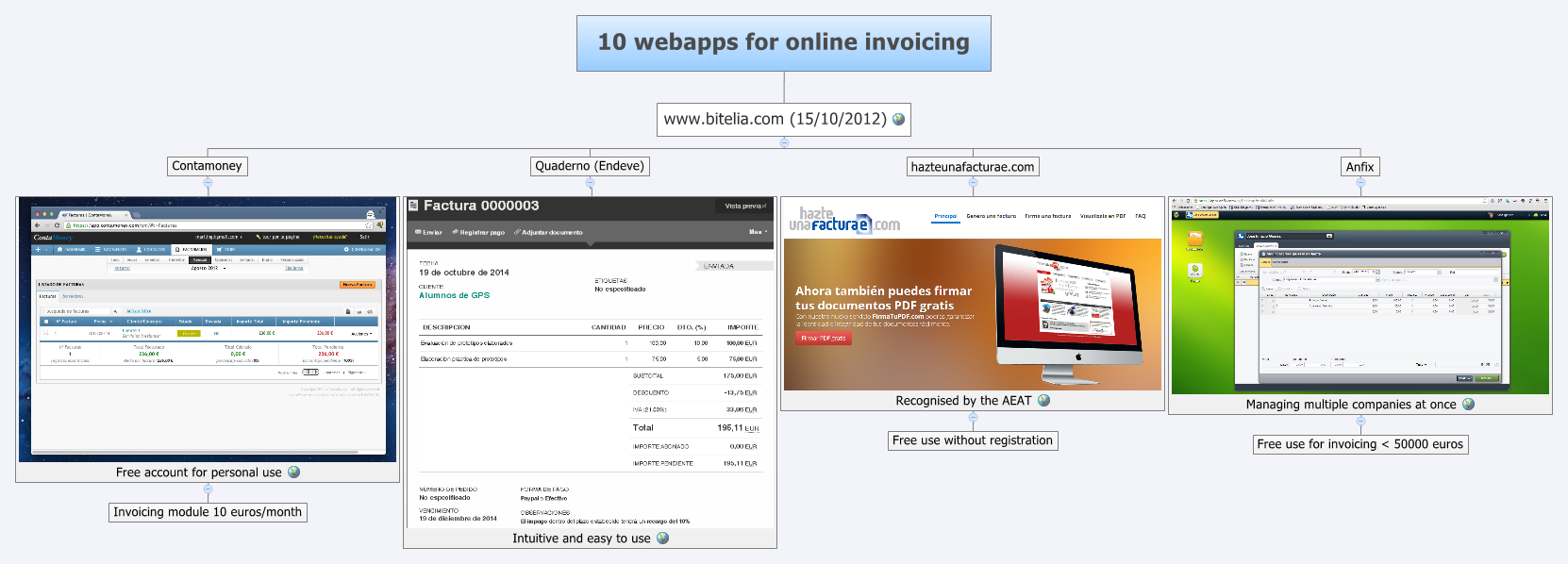 Thumbnail of mind map