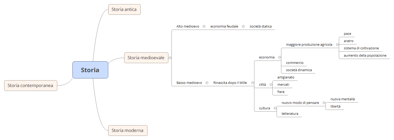 Thumbnail of mind map