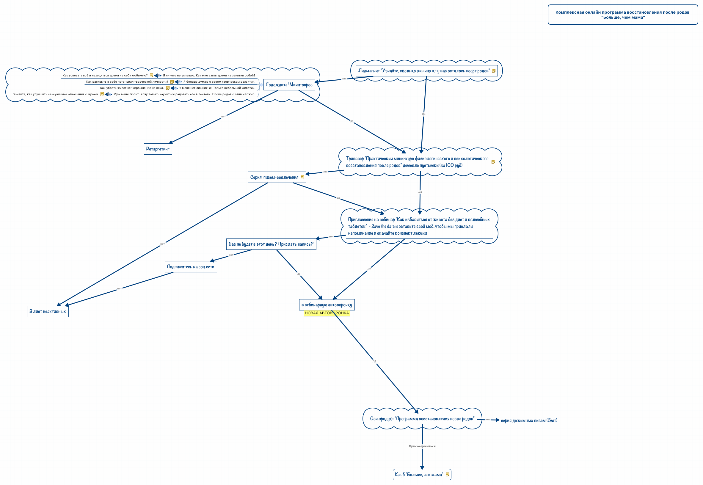 Thumbnail of mind map