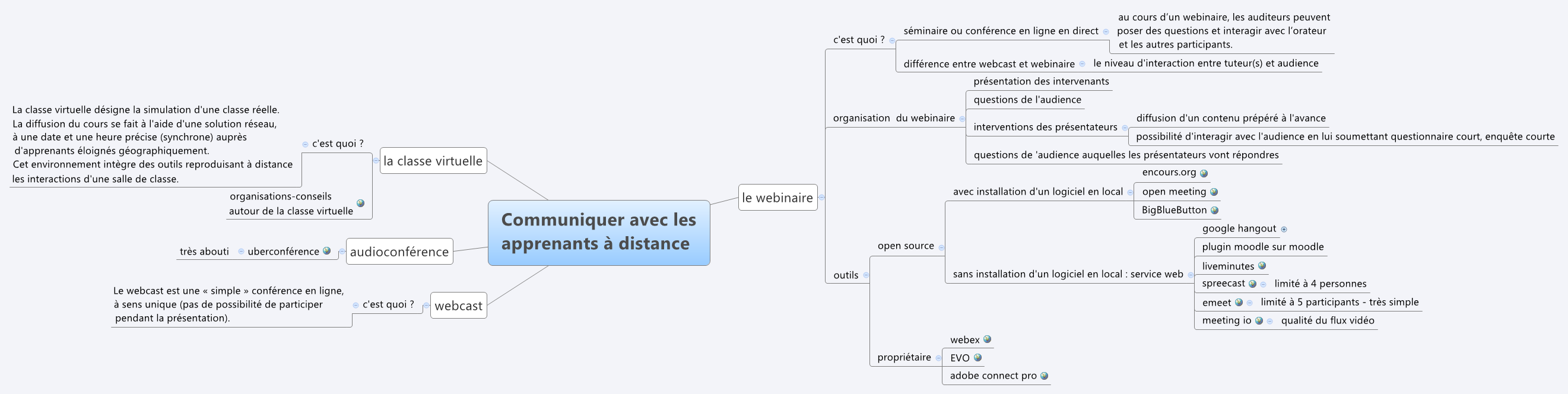 Thumbnail of mind map