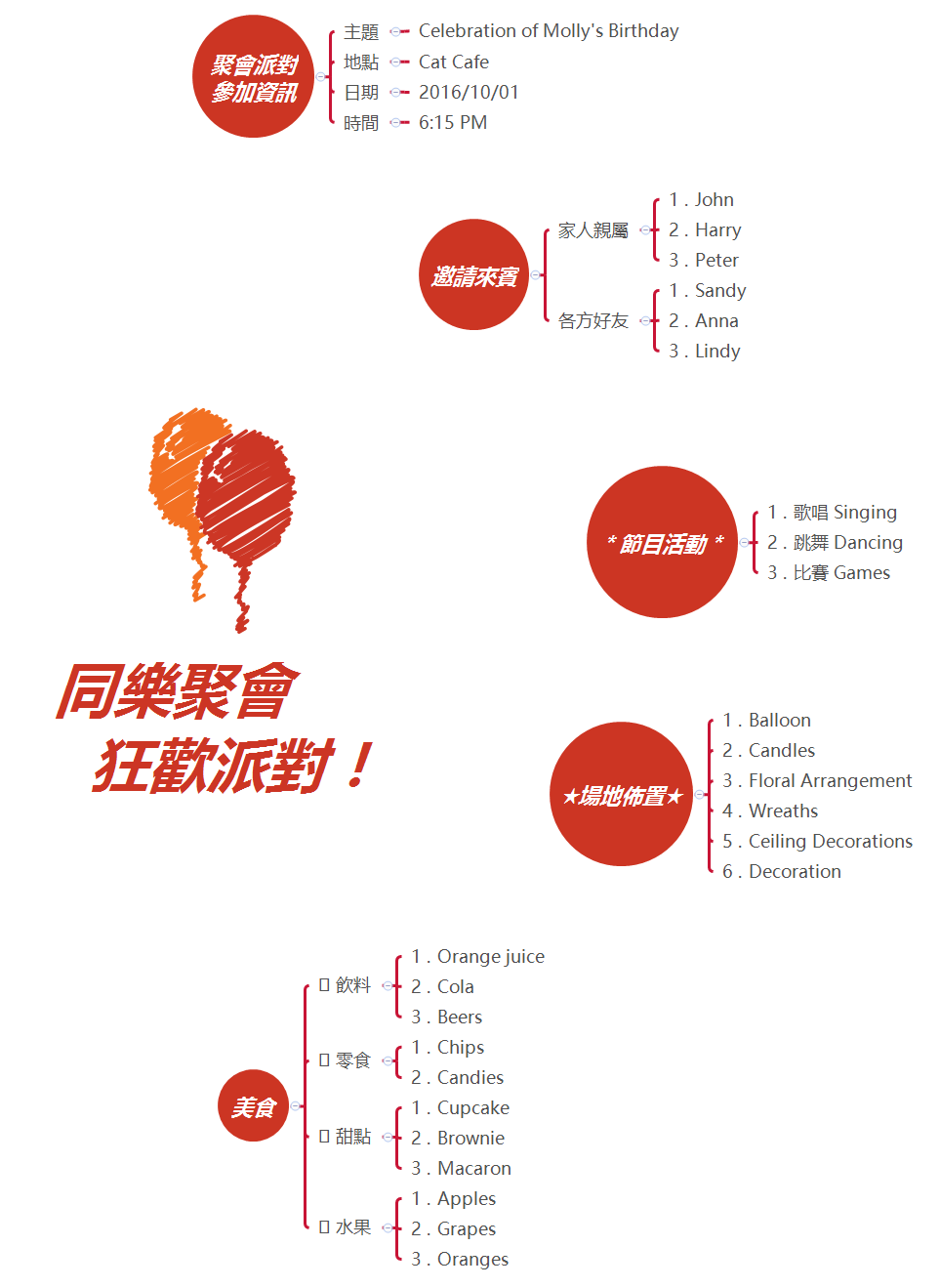 Thumbnail of mind map