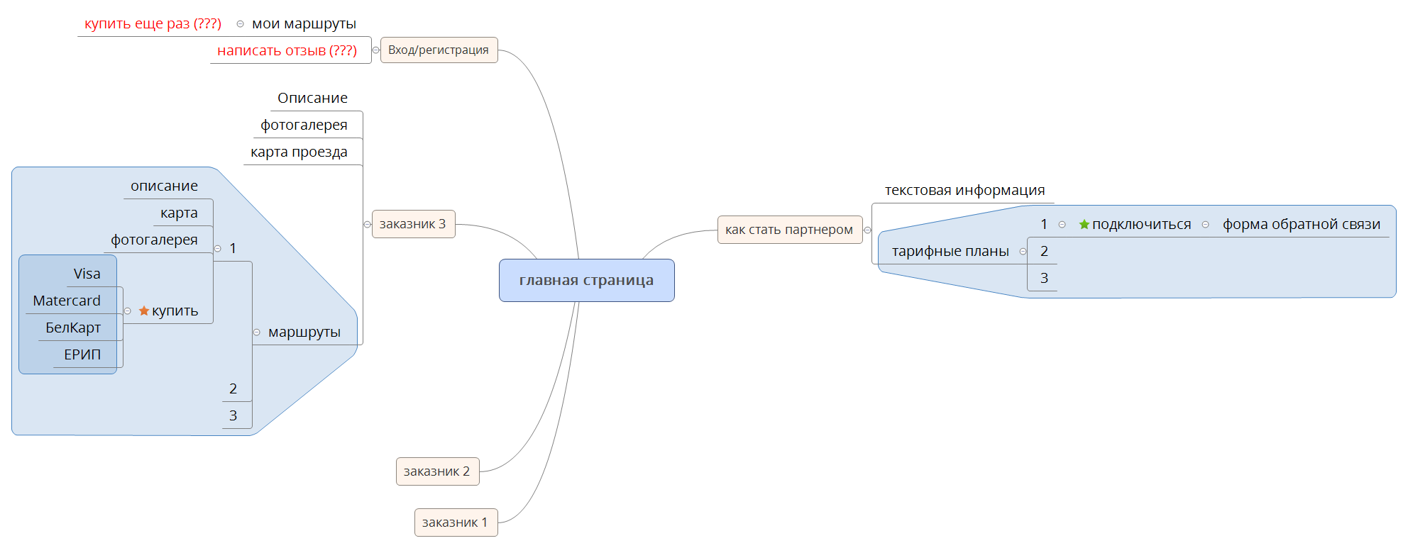  思维导图的缩略图