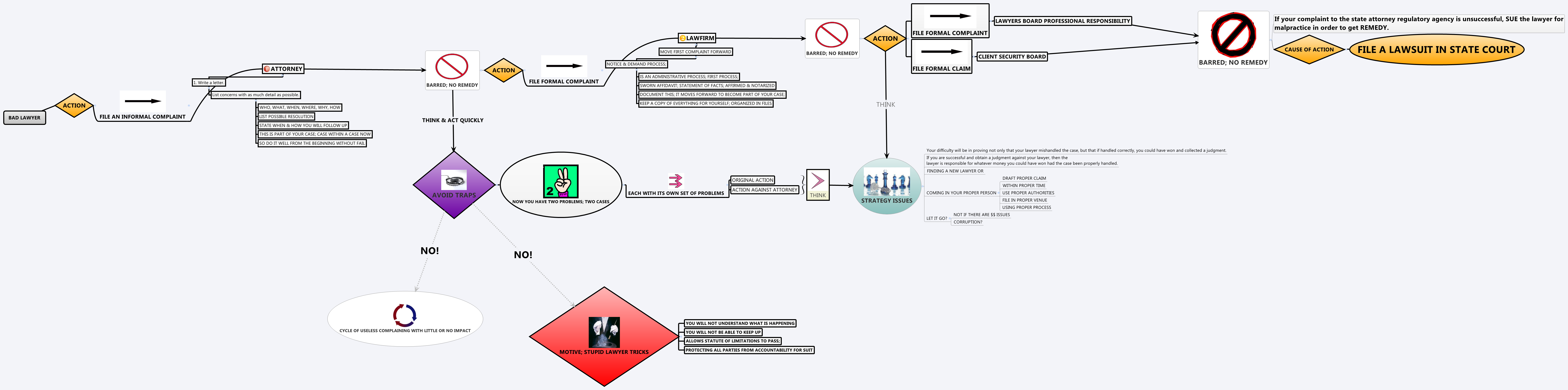 Thumbnail of mind map