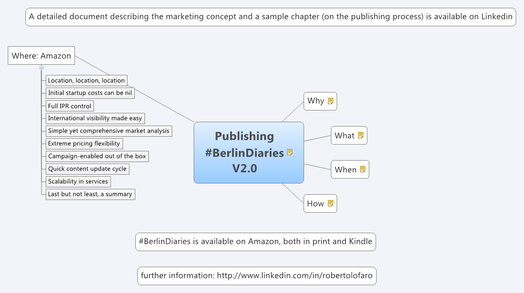 Thumbnail of mind map