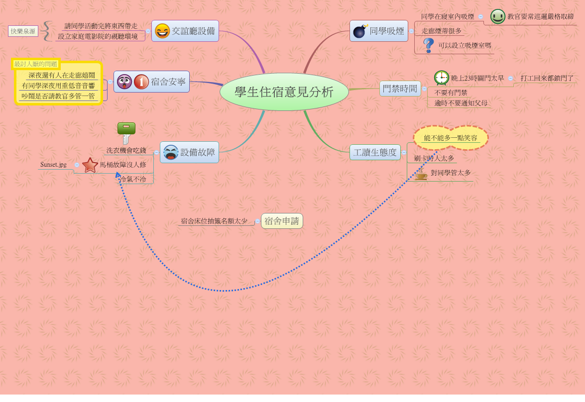 學生住宿意見分析 | Power Class - Xmind