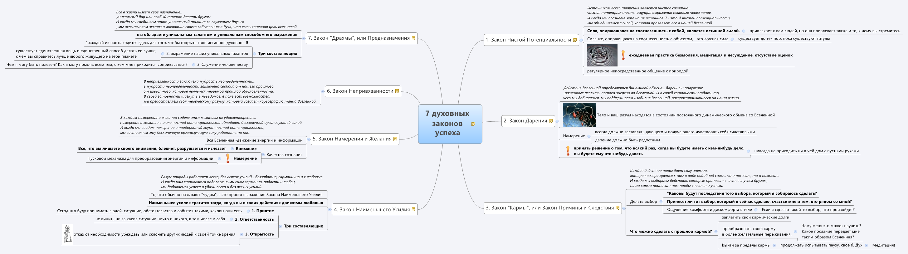 7 духовных законов успеха - Xmind - Mind Mapping App
