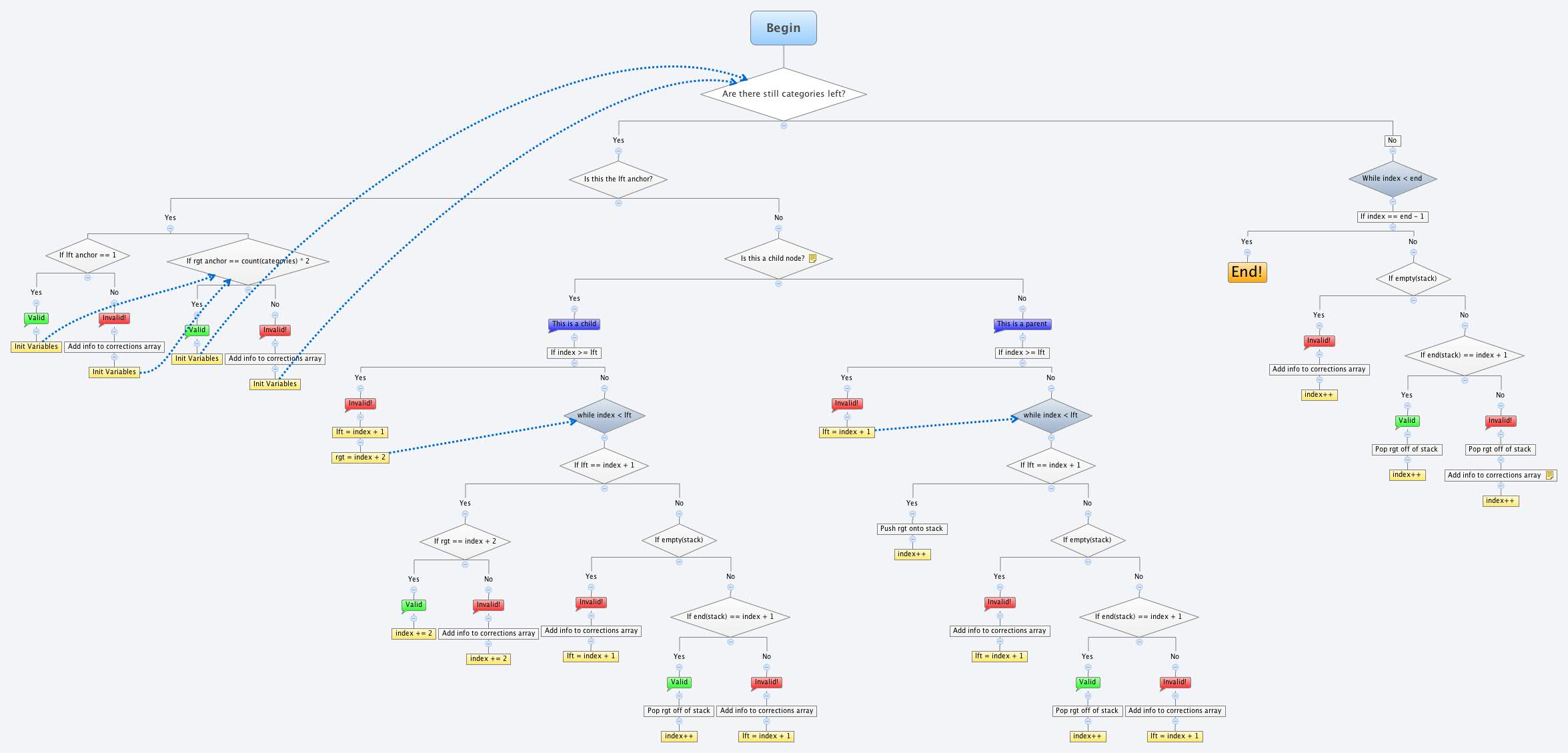 Thumbnail of mind map