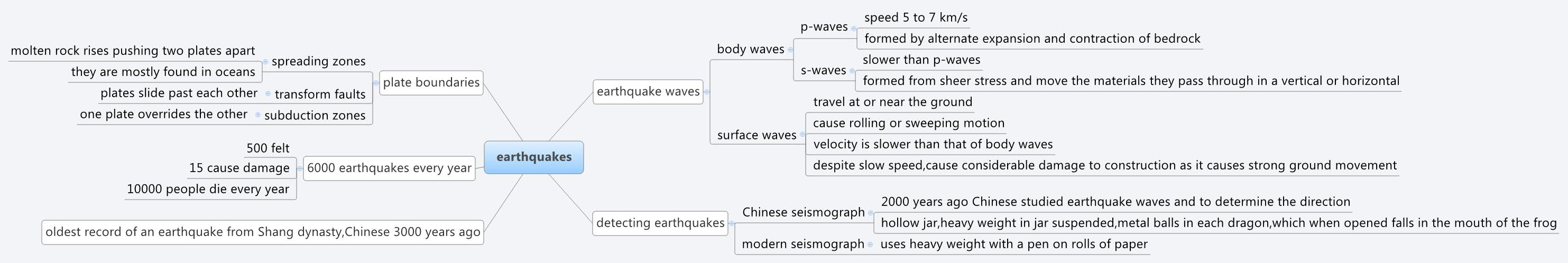 Thumbnail of mind map