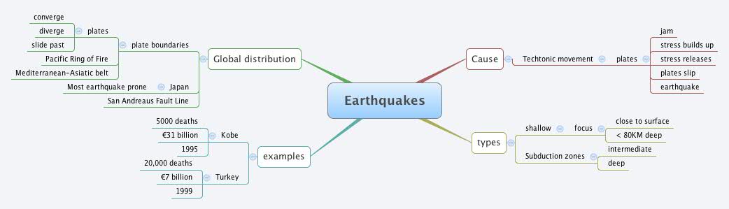 Thumbnail of mind map