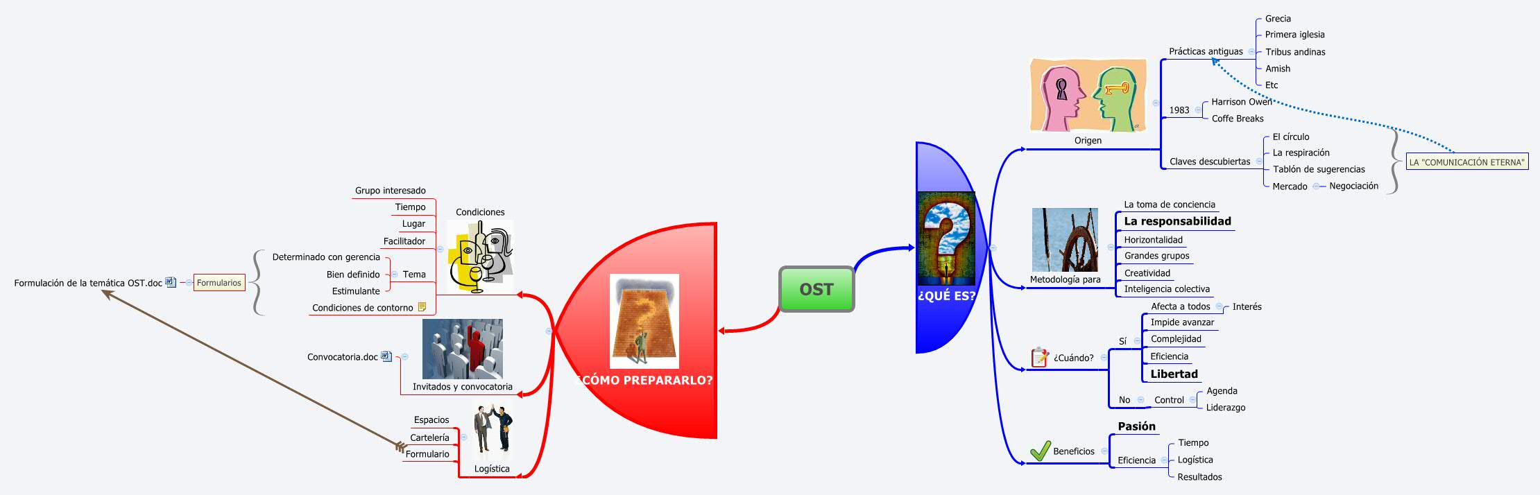 Thumbnail of mind map