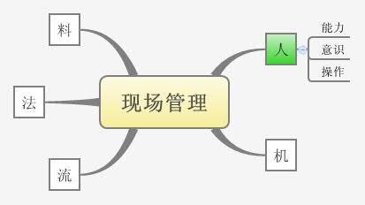 Thumbnail of mind map