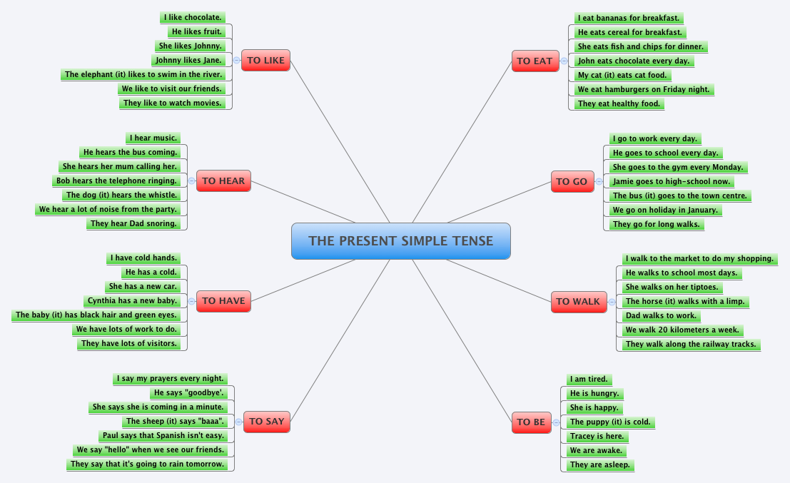 Thumbnail of mind map