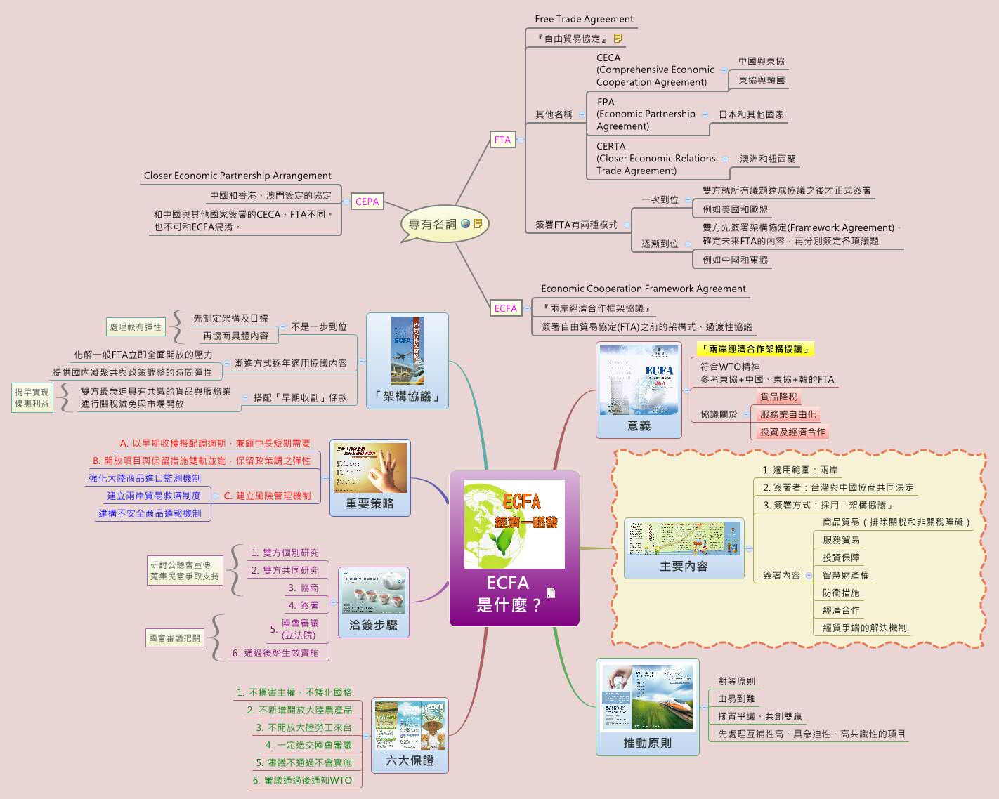 Thumbnail of mind map