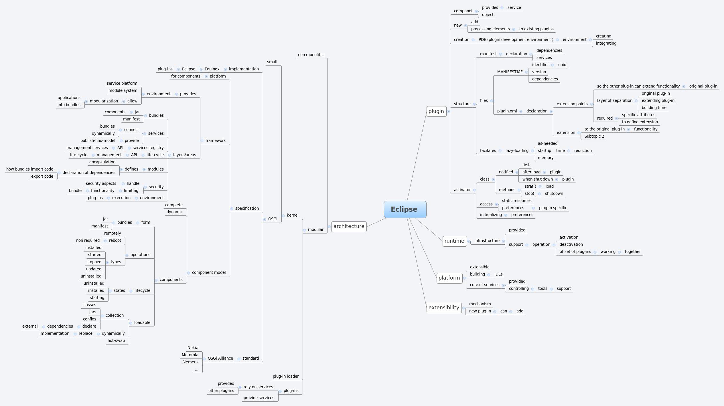 Thumbnail of mind map