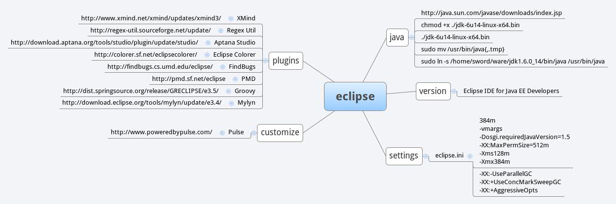 eclipse | sashashveik - Xmind