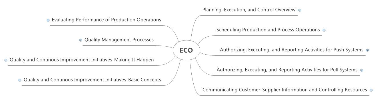 ECO Jayeonin Xmind eco-jayeonin-xmind