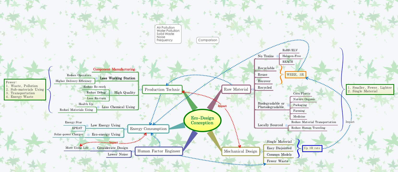 Xmind Share - Xmind - Mind Mapping App