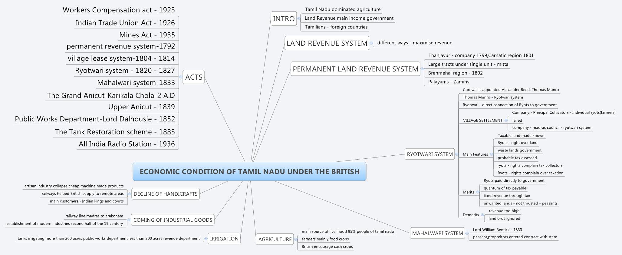 Thumbnail of mind map
