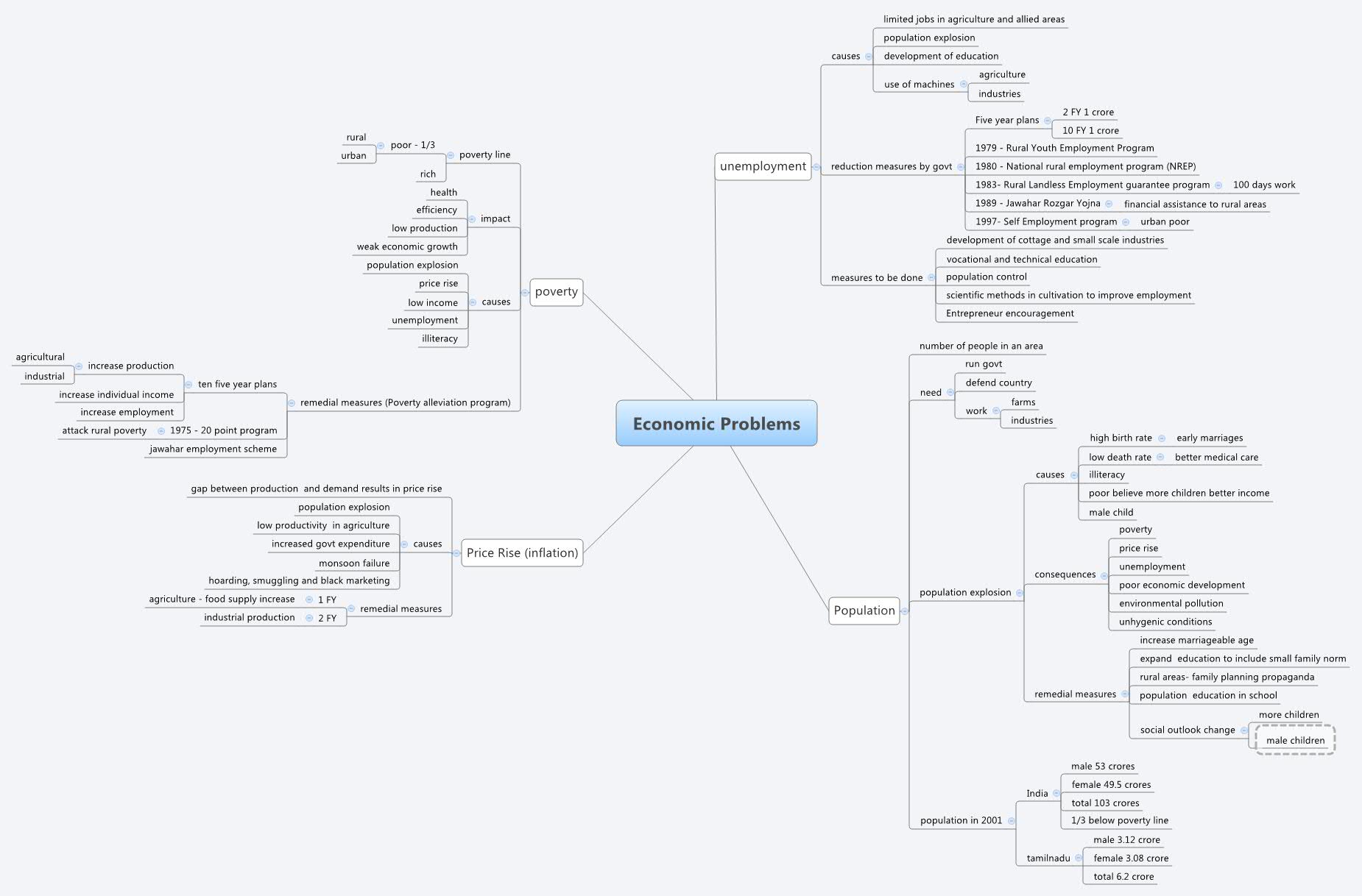 Thumbnail of mind map