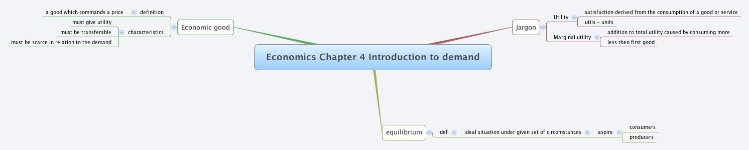 Thumbnail of mind map