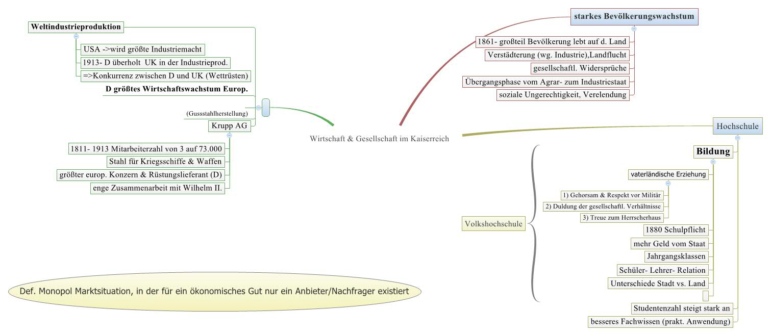 Thumbnail of mind map