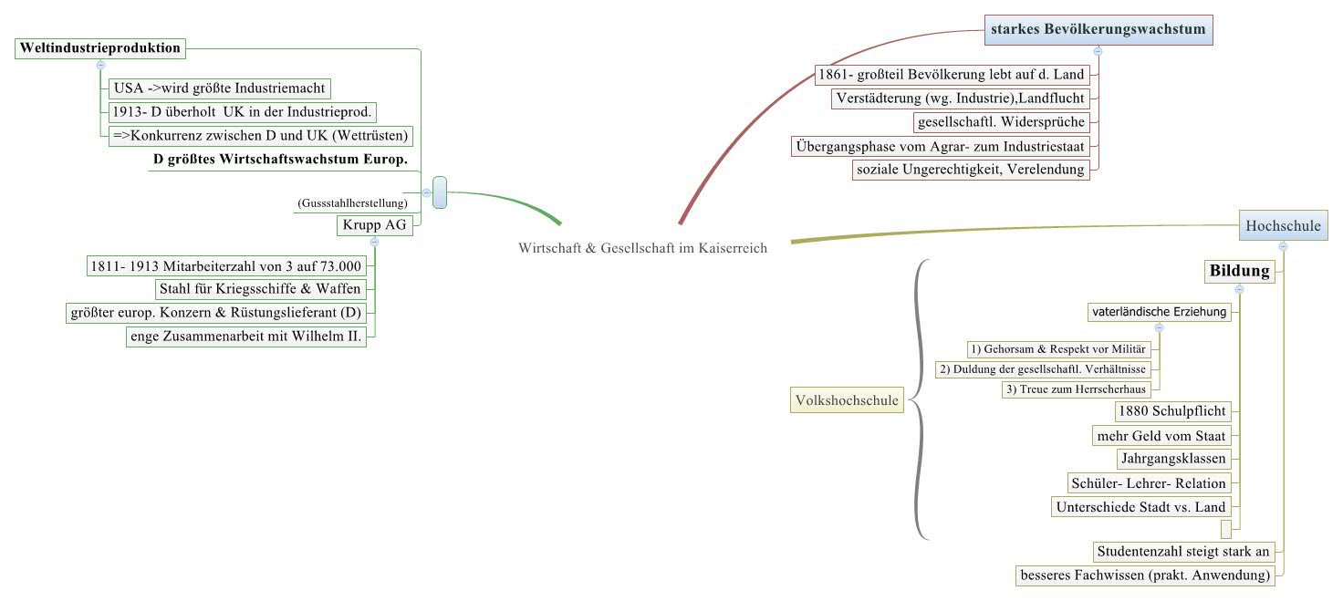 Thumbnail of mind map