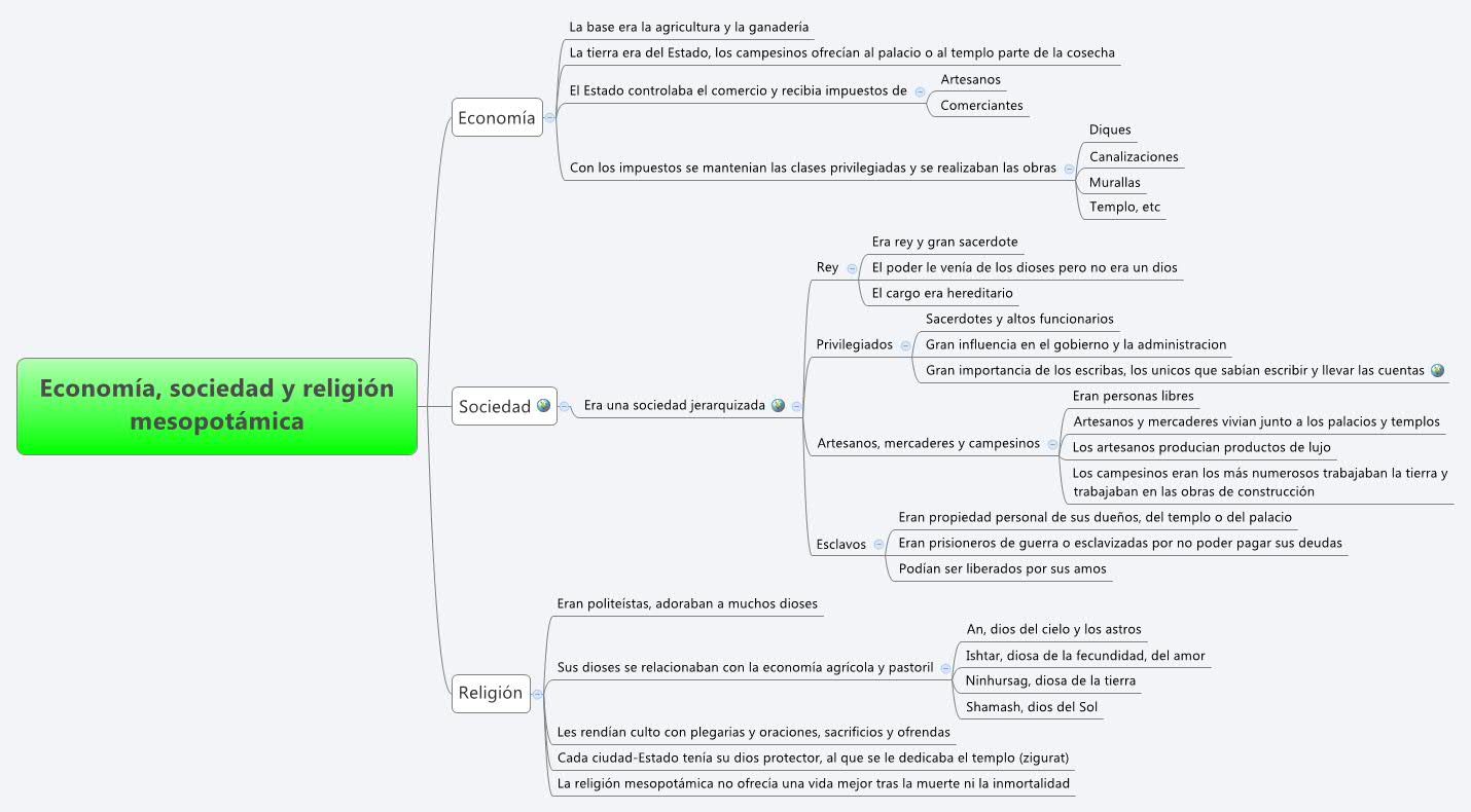 Thumbnail of mind map