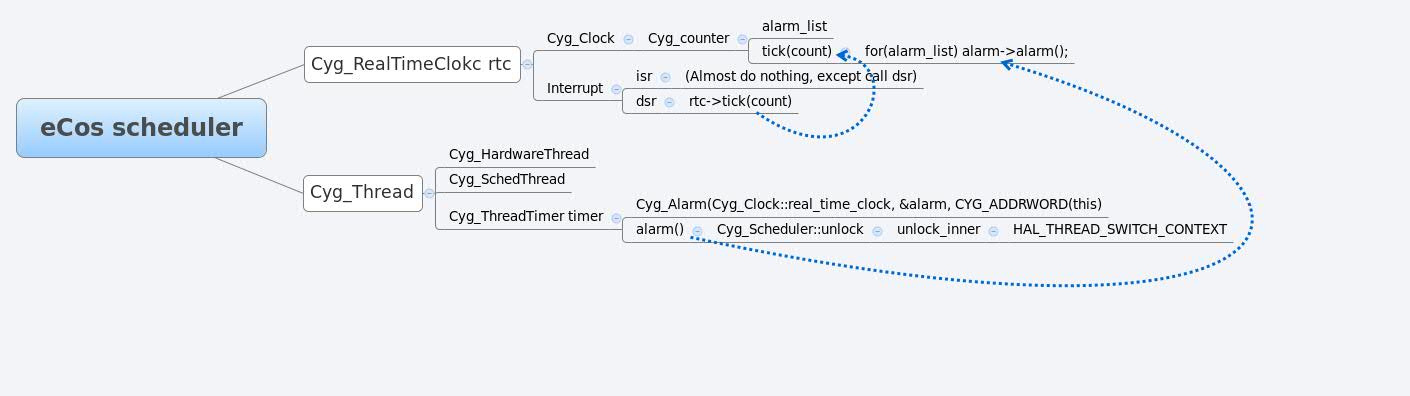 Thumbnail of mind map