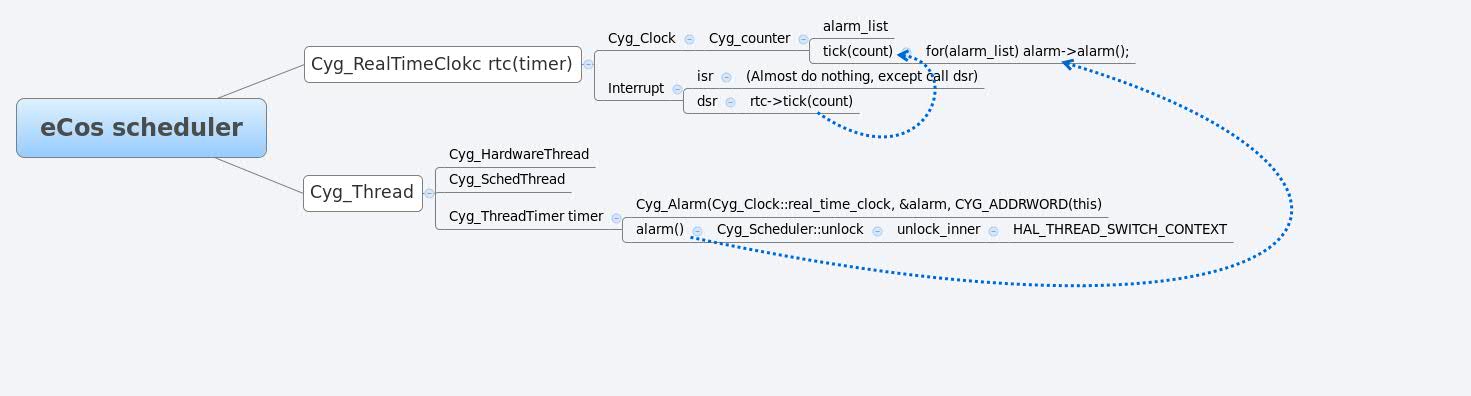 Thumbnail of mind map