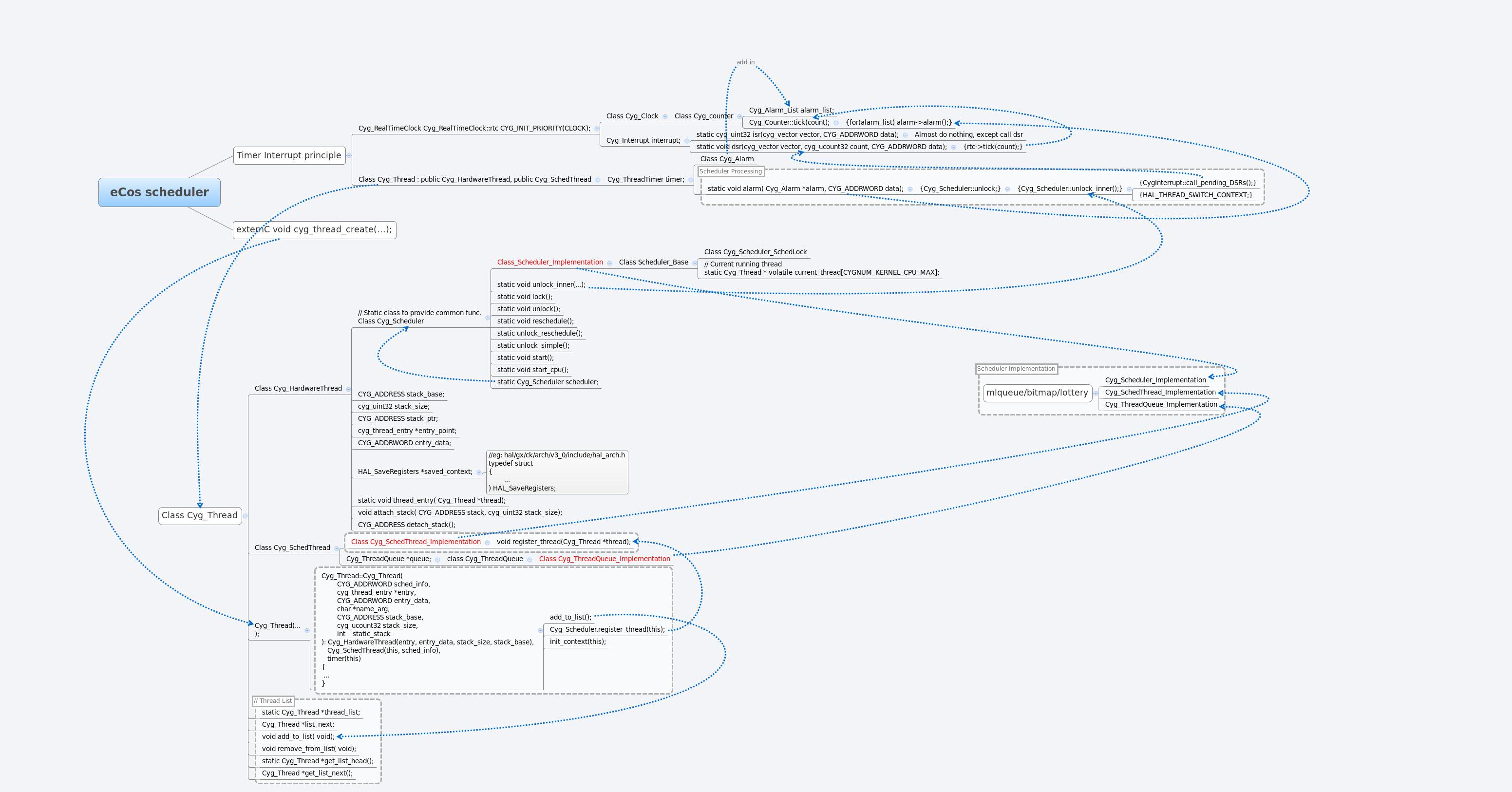 Thumbnail of mind map