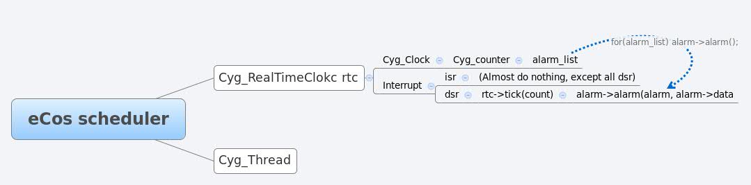 Thumbnail of mind map