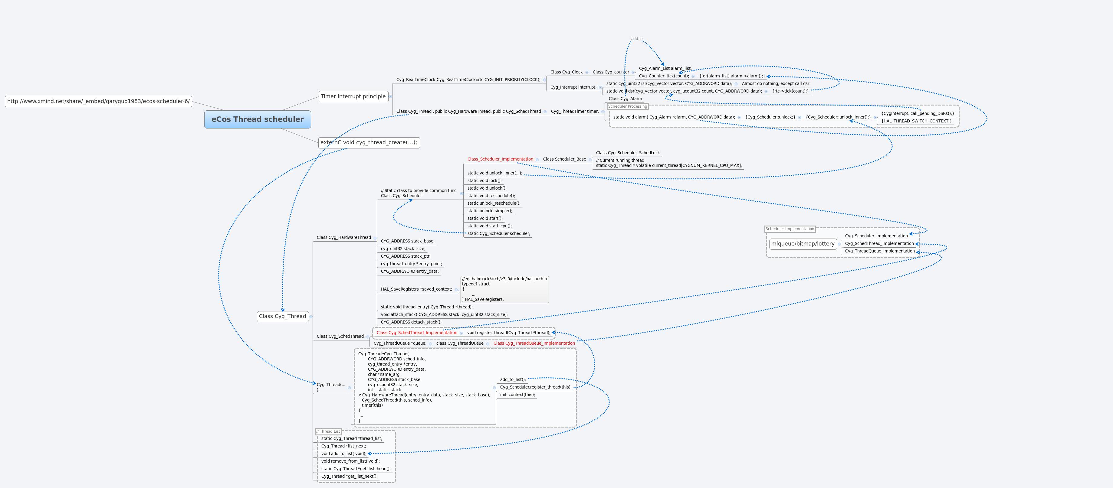 Thumbnail of mind map