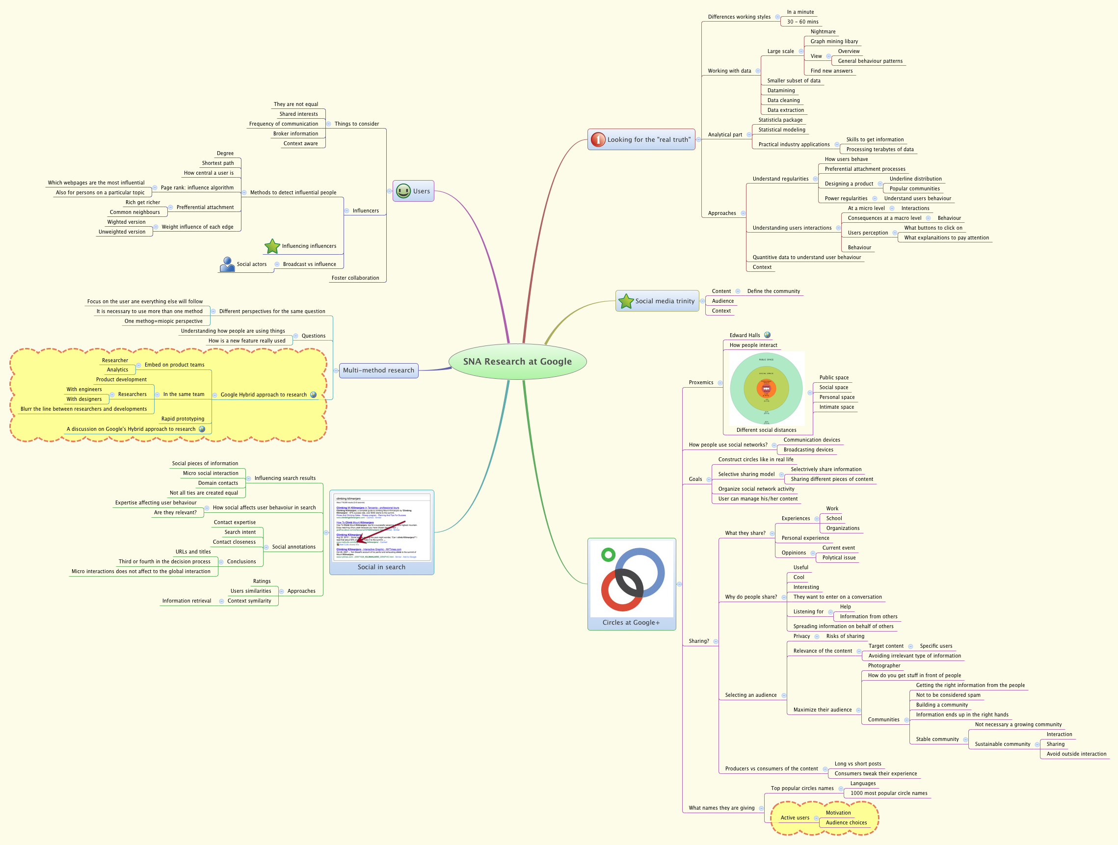 Thumbnail of mind map