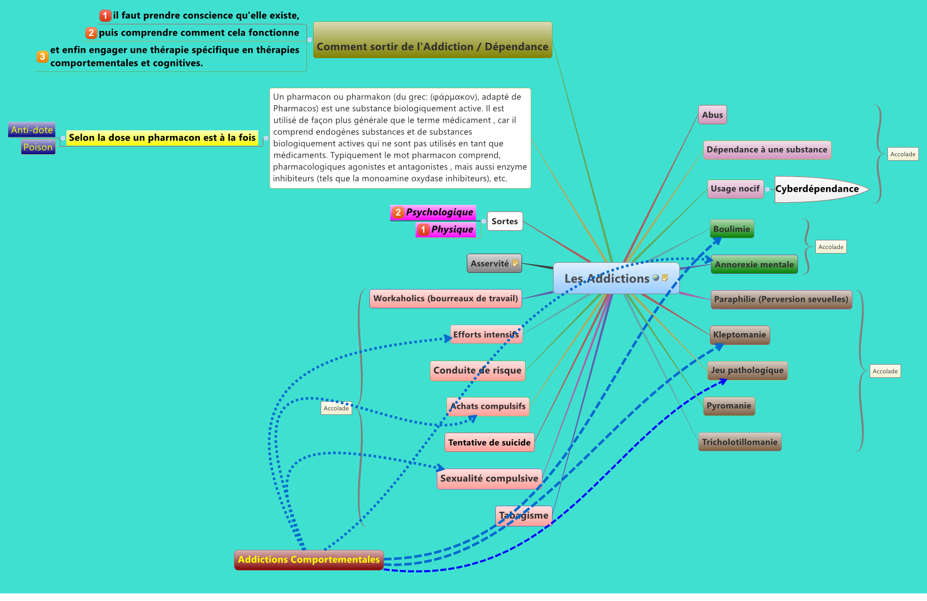 Thumbnail of mind map
