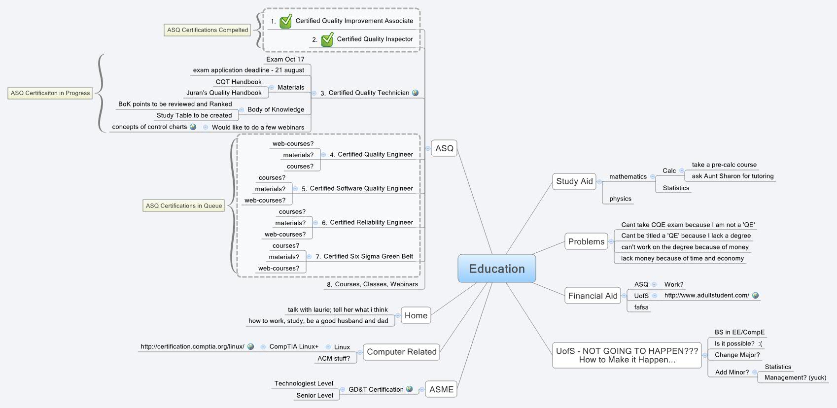 Thumbnail of mind map