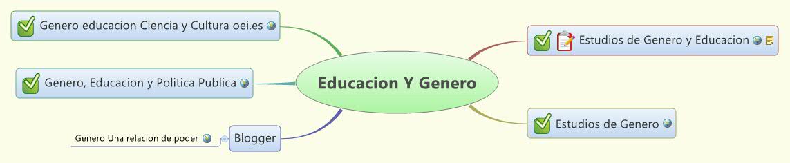 Thumbnail of mind map