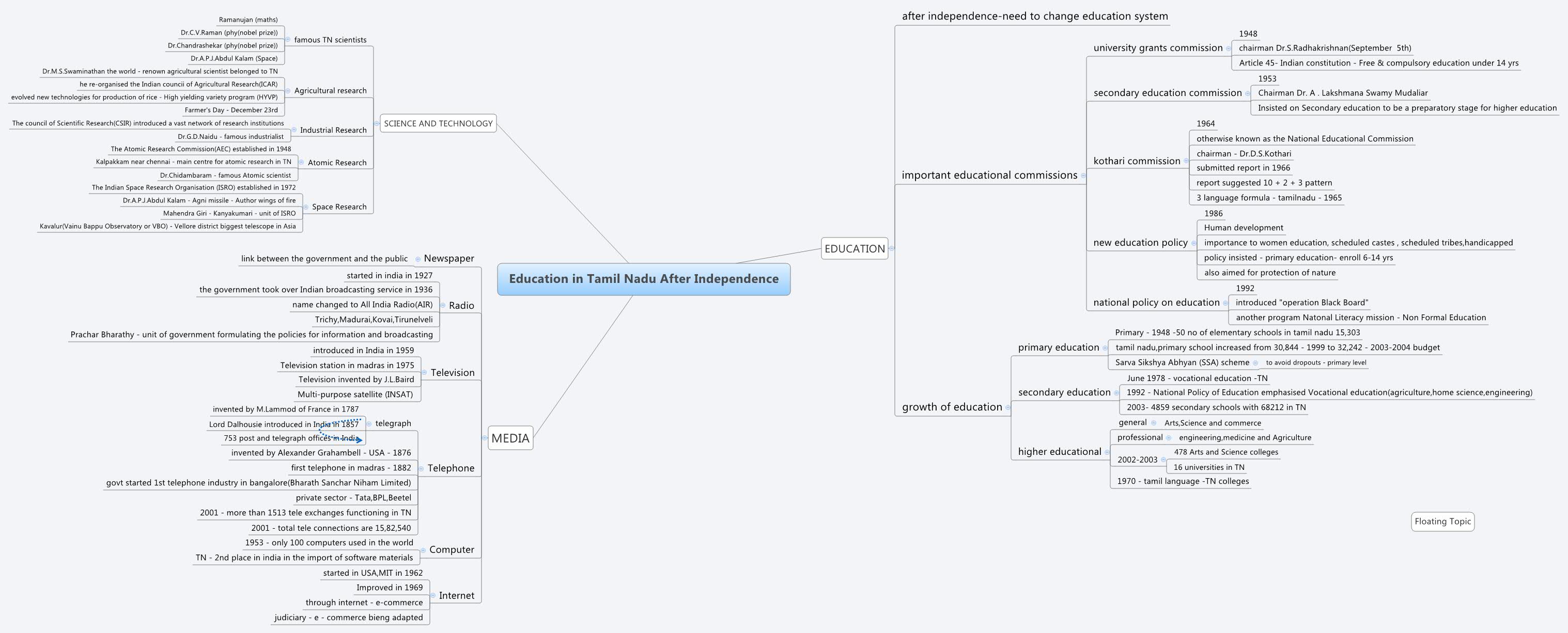 Thumbnail of mind map